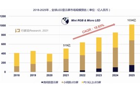 共阴技术新进展解读：微间距时代如何赋能LED显示？